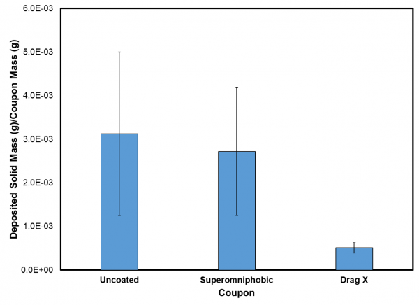 Quantification-of-asphaltene-deposits-on-coupons Quantification-of-asphaltene-deposits-on-coupons
